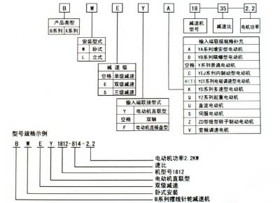點(diǎn)擊查看詳細(xì)信息<br>標(biāo)題：選用指南 閱讀次數(shù)：9374